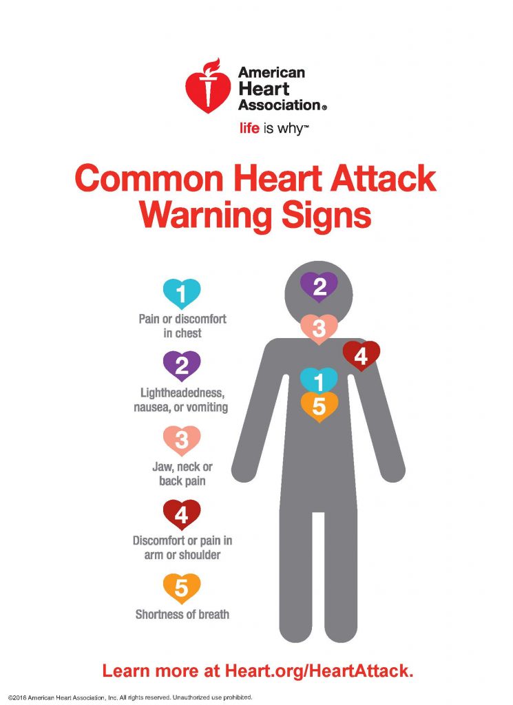 Common Heart Attack Warning Signs