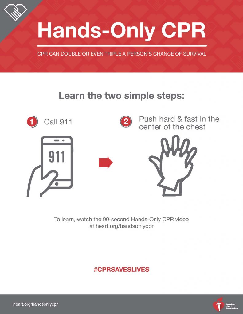 Hands-Only CPR 2 Simple Steps