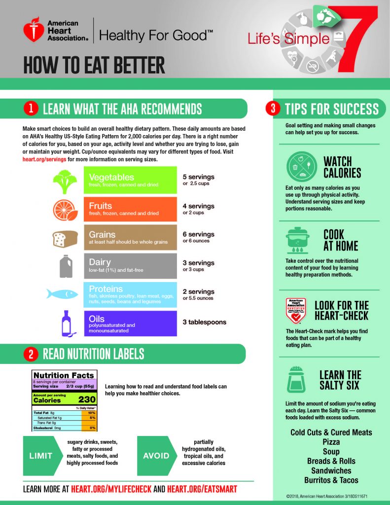 How To Eat Better