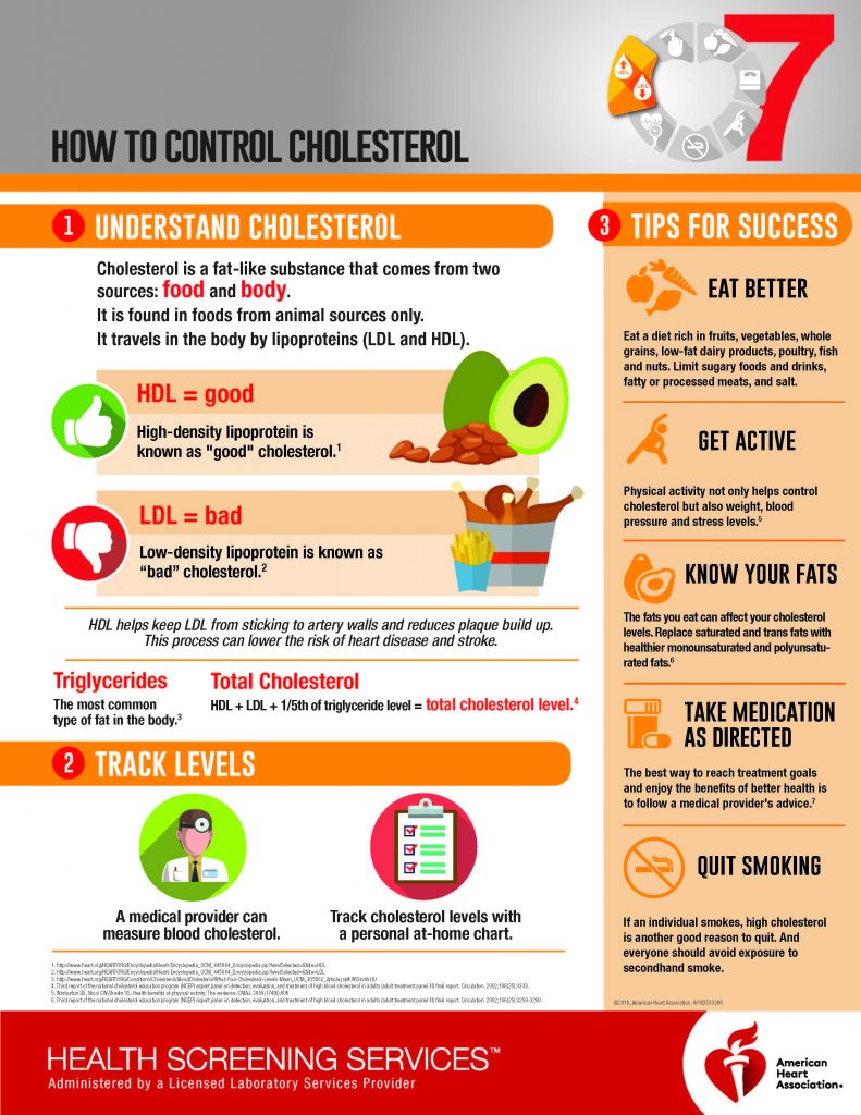How to Control Cholesterol