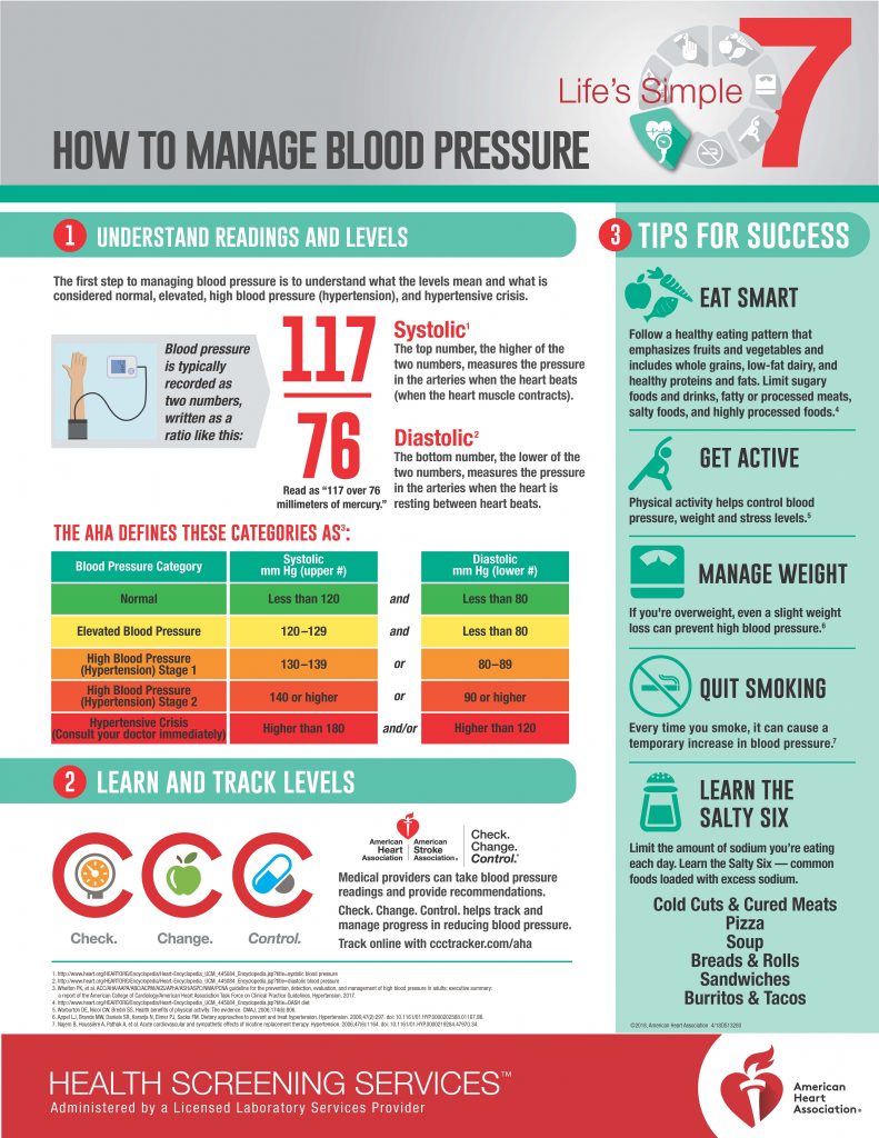 How to Manage Blood Pressure