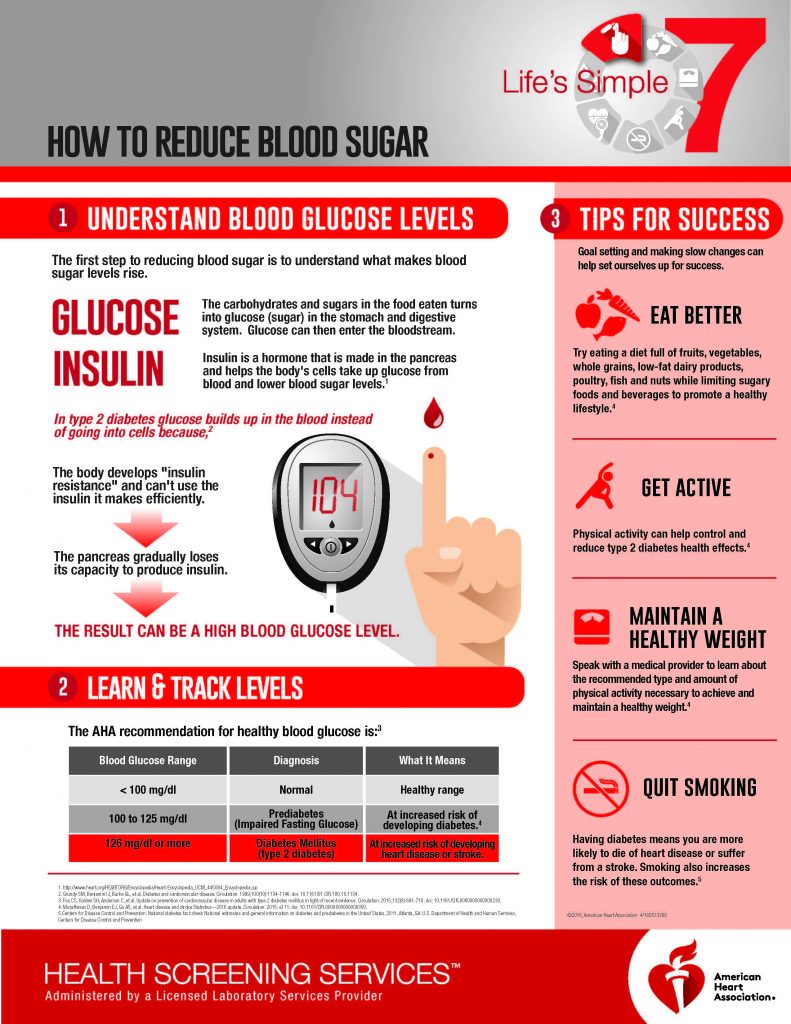 How to Reduce Blood Sugar