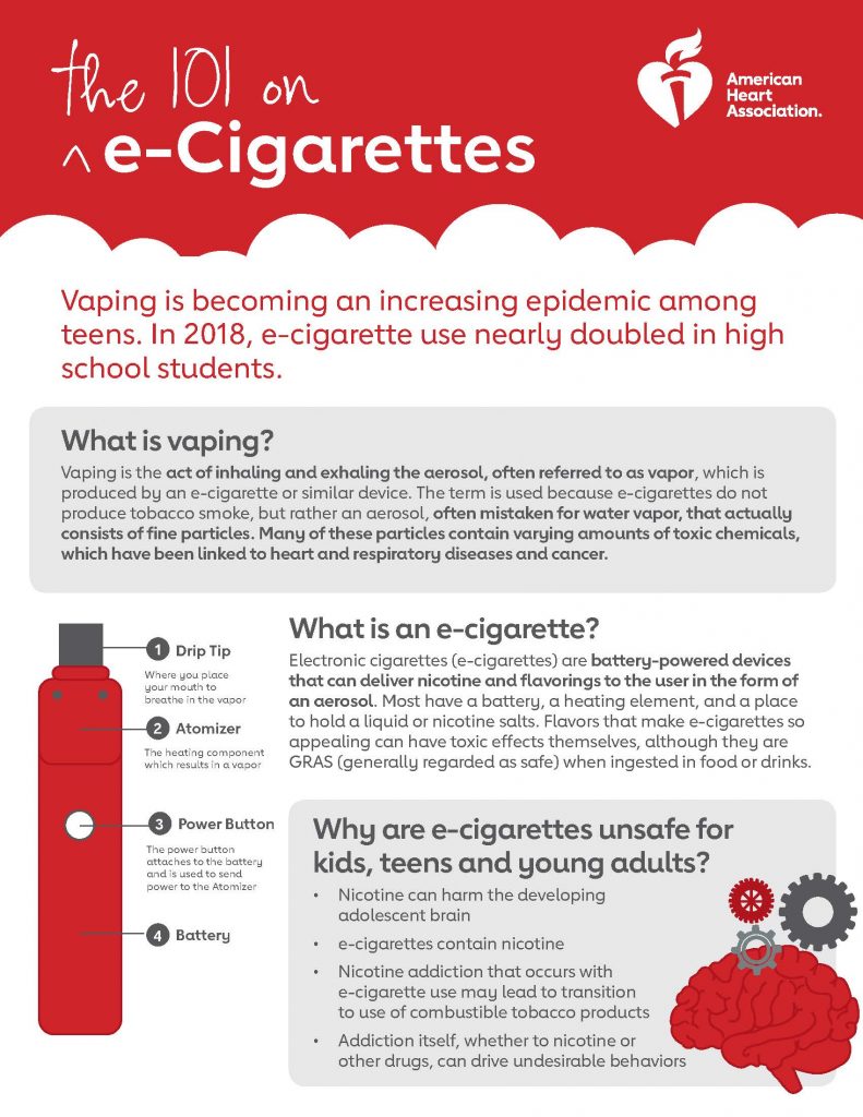 The 101 on E-Cigarettes