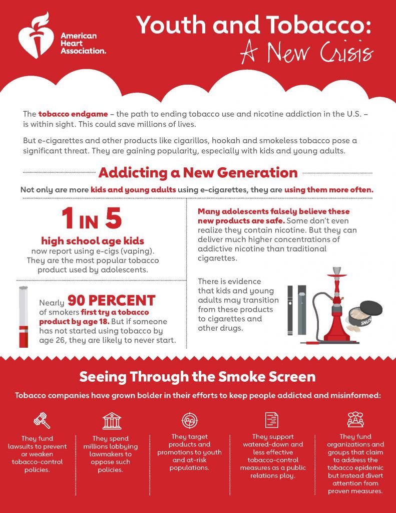 Youth and Tobacco A New Crisis