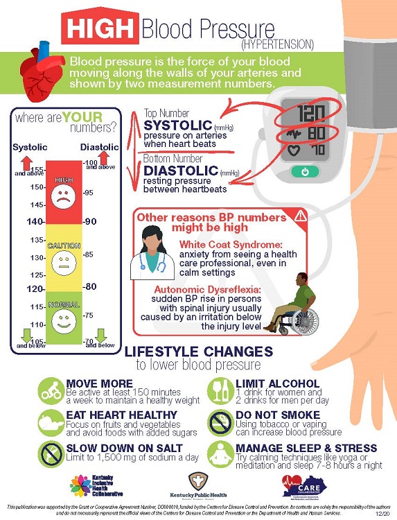 high-blood-pressure-hypertension