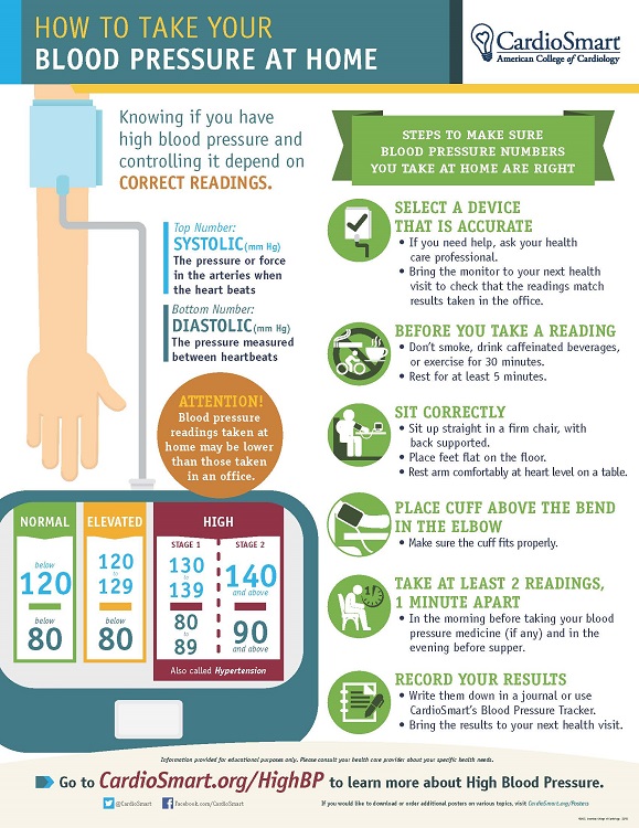 How to Take Your blood Pressure at Home Patient Education