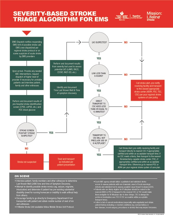 severity-based-stroke-triage-algorithm-for-ems